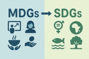 A visual comparison showing the transition from MDGs to SDGs, with icons representing a shift from development-focused goals to broader global issues such as gender equality, environmental protection, and ocean resources.